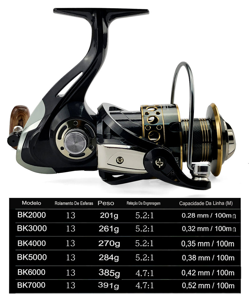 Molinete De Pesca ReelHarmony